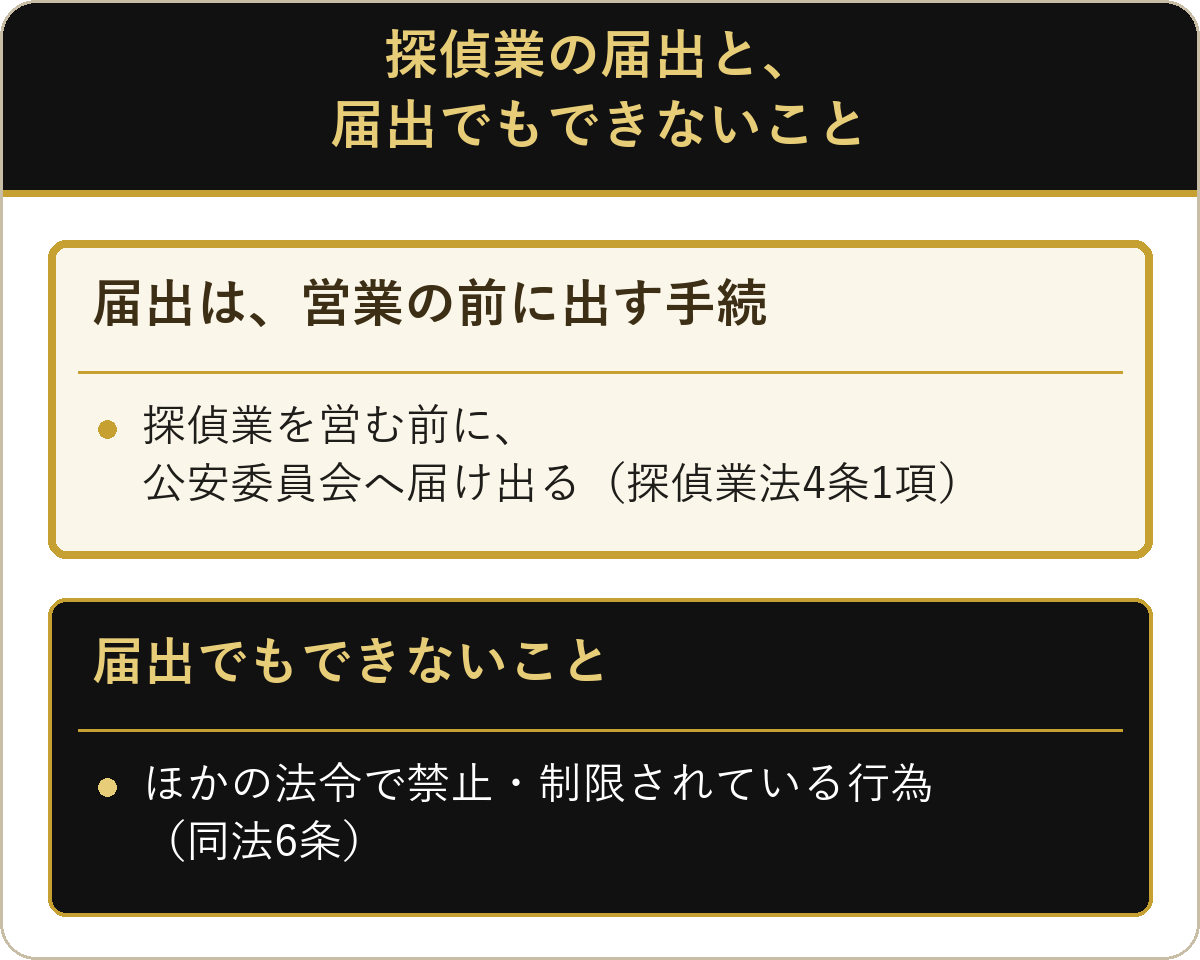 探偵業の届出と、届出でもできないことを比べた図