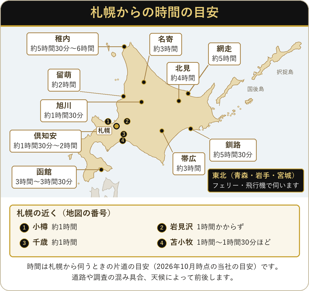 札幌から北海道各地までの移動時間の目安の地図
